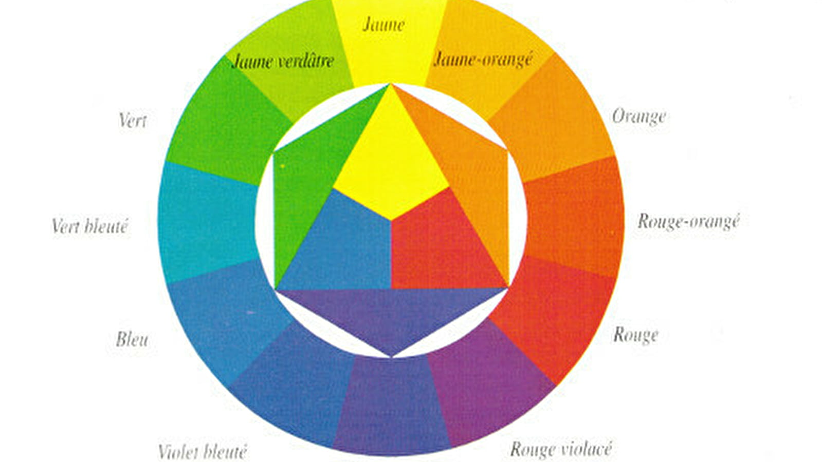 Begrijpen van kleur - theorie en praktijk